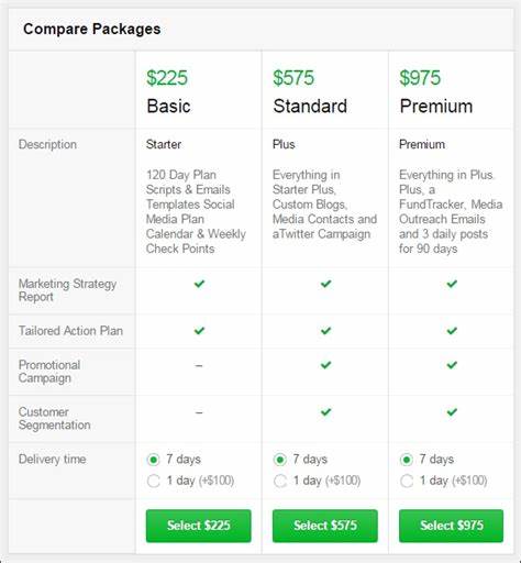 How These 3 People Make 6 Figures A Year On Fiverr - Forbes
