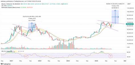 随着加密货币市场的快速发展,部分新兴数字资产凭借独特优势和技术创新,正被分析师看好有望实现价值重大突破。本文深入探讨支持这类新币上涨的核心原因,解析其如何有别于炒作驱动型代币,并展望未来市场格局的变化趋势。
