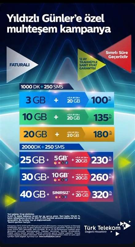 深入解析Trendyol平台上的各类折扣、优惠和促销活动,揭示如何高效利用这些机会节省购物支出,同时分享真实用户的使用体验与策略,助力消费者打造智慧购物体验。
