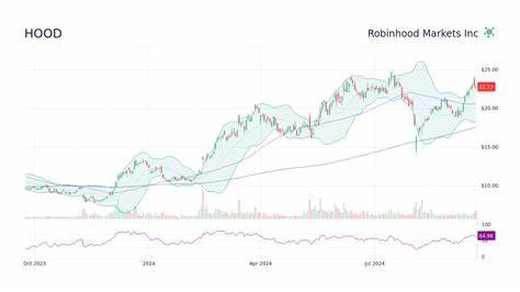 深入解析 Robinhood Markets(HOOD)过去一年的快速上涨背后原因,评估未来一年的催化剂与不确定性,给出多情景展望与投资者应跟踪的关键指标,帮助读者形成更有依据的判断。
