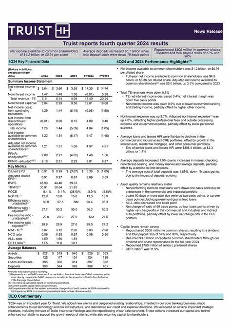 全面解析Truist Financial(TFC)即将公布的2025财年第三季度业绩预期,梳理关键盈利驱动、风险点、分析师预期及对股价的潜在影响,帮助投资者在财报发布前形成更清晰的判断
