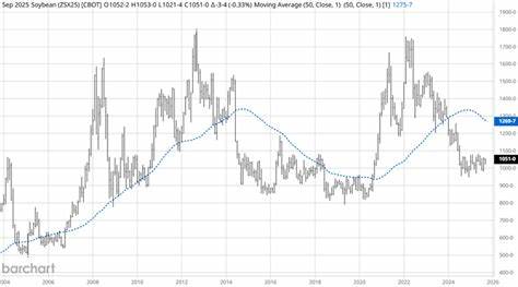 本文深入解析大豆价差交易策略,讲述如何通过这一创新方式降低风险,提升交易稳定性,抓住高达93%的季节性成功率,帮助交易者在波动剧烈的大豆市场中获得持续盈利。
