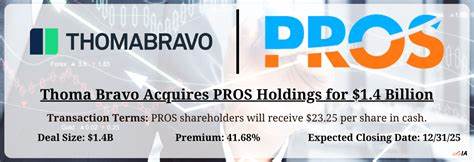 Thoma Bravo以14亿美元收购PROS Holdings,彰显软件行业投资热潮,推动企业数字化转型和智能定价解决方案发展。本文深入解析此次并购的背景、影响及未来展望,为读者全面呈现交易细节和行业趋势。
