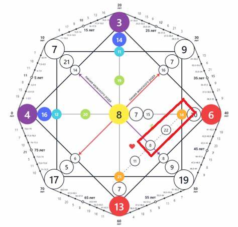 探讨数字22在塔罗牌中的象征意义及其对2025年9月22日的深远影响,揭示这一天如何成为勇气与新开始的象征,助力个人成长、职业发展和精神探索。

