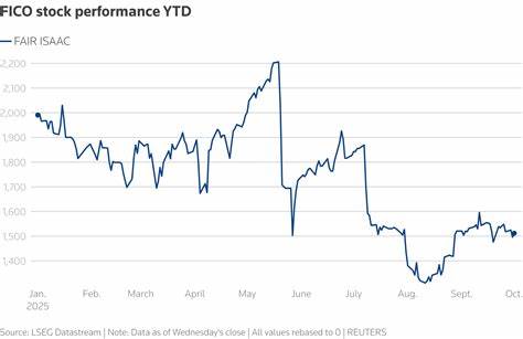 FICO股价飙升、信用局股价下挫:解读市场为何发生剧变
