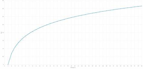 探索一种创新的确定性π驱动算法,该算法以对数时间复杂度有效解决计算机科学中的经典Partition问题,展示其原理、实现及应用前景。
