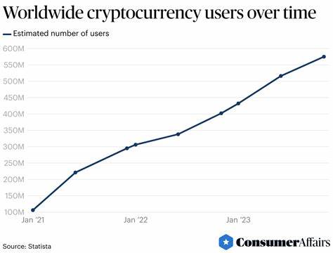 最新调查结果显示,加密货币在美国主要由年轻男性拥有和使用,其市场尚未全面渗透到大众群体。本文深入解析加密货币用户的性别与年龄分布,探讨数字资产的投资趋势和未来发展潜力。
