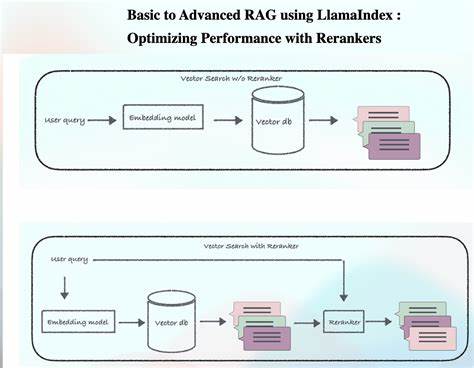 本篇深入探讨了基于大型语言模型(LLM)的重排序器在检索增强生成(RAG)系统中的关键作用,剖析其工作原理、性能优化方法及应用案例,助力读者理解如何通过高效的重排序技术提升检索与生成的质量与效率。

