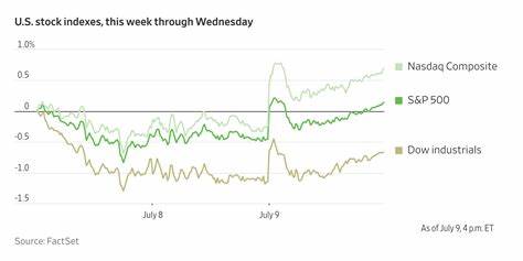 对周三Heard on the Street以"Overcharged"为主题的回顾与解读,剖析过度收费在企业估值、消费者行为、监管反应与投资策略上的多重含义与后果,并提出应对路径与关注点
