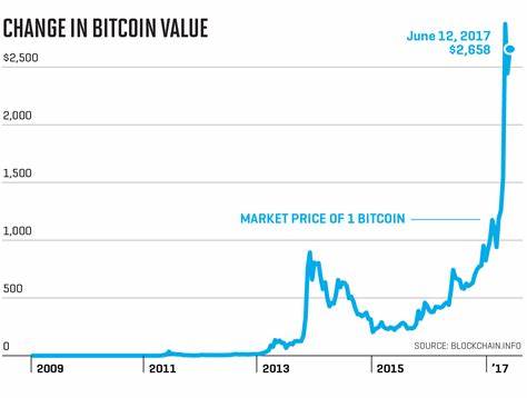 Bitcoin price nearly hits $60K but traders still see bearish September