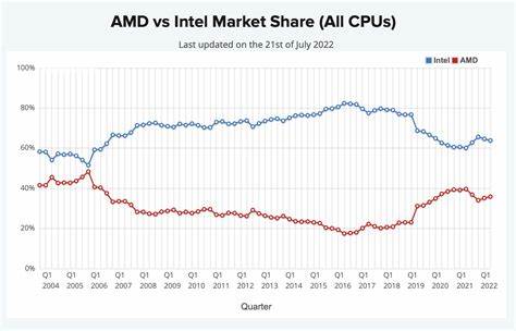 IntelMarkets Could Become The Most Prominent Altcoin This Year With 125,000 Signups - mid-day.com