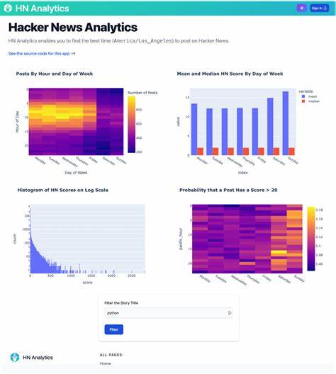 介绍如何构建和使用一个专门监控 Hacker News 上任意关键词的工具,涵盖技术实现、使用场景、告警策略和优化建议,帮助创业者、产品经理、媒体与开发者抓住潜在机会并降低噪音成本
