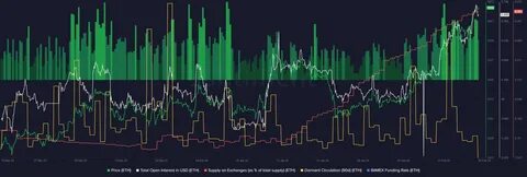 Ethereum Veteran’s Large ETH Transfer Triggers Price Crash Fears - FX Empire