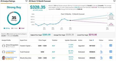 随着数字化时代的深入发展,网络安全成为信息技术领域不可忽视的核心环节。摩根士丹利指出,网络安全市场规模庞大且增长迅速,为投资者带来了巨大的机遇。本文深入解析网络安全市场的发展趋势以及摩根士丹利推荐的两只重点网络安全股票,帮助读者洞察未来投资方向。
