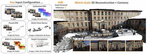 Facebook Research发布的MapAnything是一款支持多任务的端到端三维重建模型,能够从图像及多模态数据中高效恢复场景的精确三维几何信息,推动计算机视觉和空间感知技术的新发展。本文深入探讨了MapAnything的技术特点、应用前景及其对行业的潜在影响。
