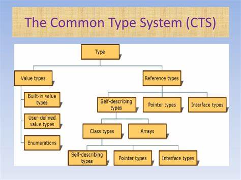 从一次大学访问的寓言出发,全面梳理静态类型与动态类型的本质差异、类型系统在项目中能带来的价值与局限,并提供实用策略帮助团队在现实工程中正确评估与采用类型化方案。
