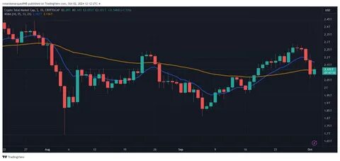 ETH Chart Analysis in Trader's $100-$1,000 Challenge