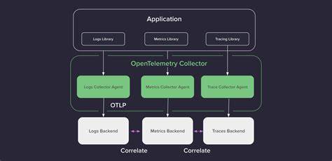 探索Logfire如何利用OpenTelemetry标准为AI应用和现代软件系统提供全方位的可观测性,帮助开发者实现从本地开发到生产环境的无缝监控与调试,提升应用性能与稳定性。
