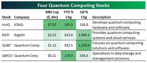 Want to Invest in Quantum Computing? 4 Stocks That Are Great Buys Right Now