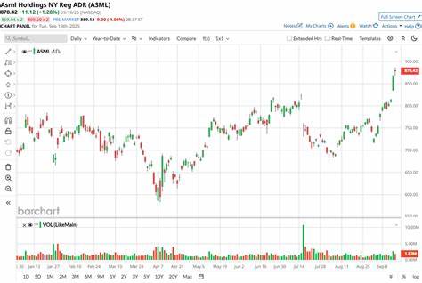 随着半导体行业的快速发展,ASML作为领跑者,其股票价格屡创新高。本文深入探讨ASML的市场地位、技术优势、财务表现及未来成长潜力,为投资者提供全面分析,助力明智决策。
