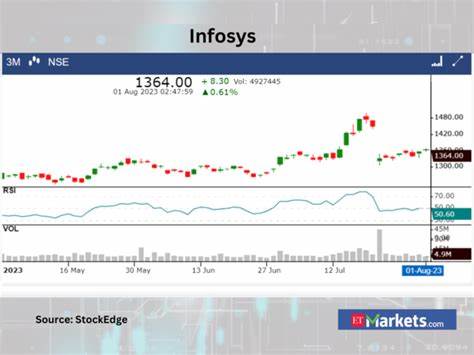 周一关注的股票:Infosys、Metsera、Nippon Steel与Fox的投资潜力深度解析
