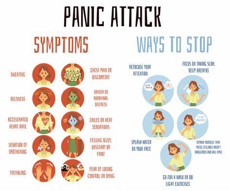 Built something to help with panic attacks – what am I missing?