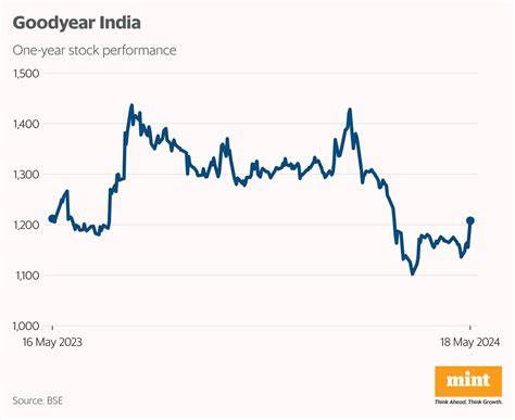 Nomad Foods作为欧洲知名冷冻食品制造商,近期股价跌至52周低点,本文深入分析公司发展历程、市场挑战及未来潜力,帮助投资者理性判断是否值得介入。
