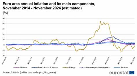 本文深入分析欧元区当前通胀形势的平衡状态以及长期国债收益率上升所带来的潜在风险,探讨欧央行货币政策的未来走向及其对经济和市场的多重影响。
