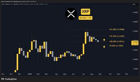 深入分析瑞波币(XRP)近期市场表现及关键技术指标,探讨其价格支撑和阻力位,结合当前加密货币市场动态,为投资者提供详尽的价格趋势预测和投资参考。
