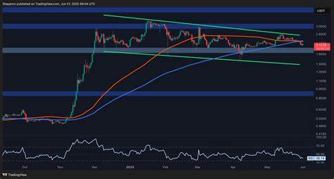 针对近期 XRP 价格反弹却难以突破关键阻力的现象,全面解析技术面与基本面信号,评估关键支撑与阻力位、波浪结构、RSI 背离与季度收盘因素,并提出交易与风险管理建议,帮助投资者在多空不明时制定更清晰的决策逻辑。
