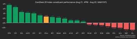 在全球加密货币市场持续波动之际,投资者的目光纷纷聚焦于美联储主席鲍威尔即将发表的重要讲话。比特币价格徘徊在113000美元以下,引发市场对未来走势的广泛猜测与讨论。本文深入剖析鲍威尔讲话可能对比特币及整个加密货币市场的影响,并探讨投资者应如何把握当前市场机遇。
