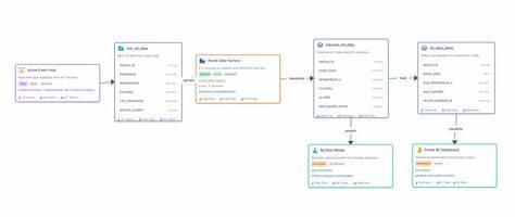 深入探讨Datadef.io如何通过AI驱动的智能画布,实现快速构建数据架构图、自动生成文档和高效管理数据血缘及元数据,助力数据团队实现清晰透明的数据管理与协作。
