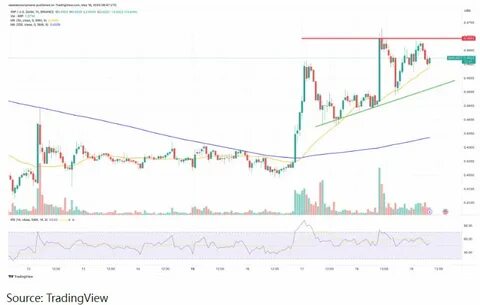 XRP Price to $5? Traders Deploy $150M Leverage after Ripple CEO’s White House Invite Confirmation - CoinGape