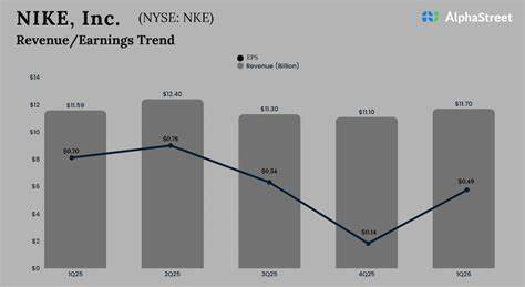 深入解读耐克(NKE)即将公布的2026财年第一季度财报,评估盈利与营收预期、区域表现、渠道结构、库存与供应链风险,以及管理层指引对股价影响的潜在路径
