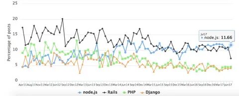 深入探讨如何高效招聘中国顶尖开发人才,剖析其技术优势、法律合规问题以及长期合作的潜力,为全球企业提供实用的招聘参考。
