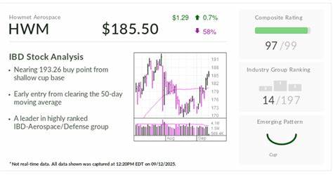 豪迈航空技术作为标普500的重要组成部分,凭借其稳健的业绩增长和战略市场布局,在2025年展现出强劲的上涨潜力。随着防务预算的提升及航空市场的复苏,豪迈航空逐渐成为投资者关注的焦点,本文深入解析其业绩表现、市场优势及未来增长前景。
