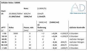 深入探讨肝素在重症监护中的抗凝作用,涵盖药理学、检测方法、临床应用及剂量调整策略,帮助医护人员优化抗凝治疗效果,降低出血及血栓风险。
