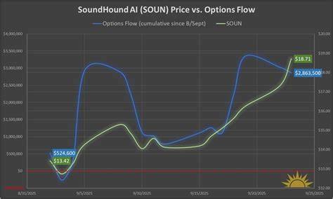 SoundHound AI与知名海鲜连锁餐厅红龙虾携手,开启自动化语音点餐新时代。本文深入探讨此次合作对SoundHound股价的影响及未来投资价值,解析企业战略布局与行业前景。
