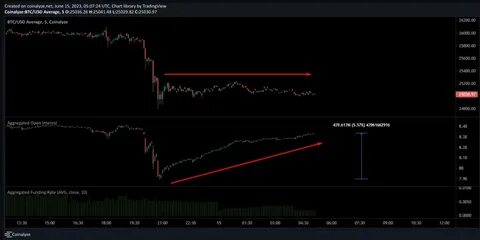 Bitcoin Open Interest Climbs—Is a Market Breakout Around the Corner?