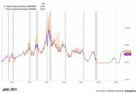 随着美联储发布最新利率决策,市场预期经济增长有所改善但通胀保持稳定,推动银行股持续上涨,投资者如何把握金融市场脉动成为焦点。

