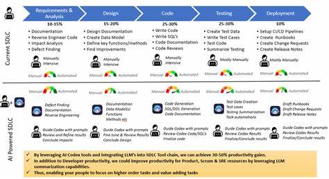 探索人工智能在软件开发生命周期(SDLC)中的应用如何冲击传统的外包模式,分析其对企业成本、效率和项目管理的深远影响,揭示未来软件开发的新趋势。
