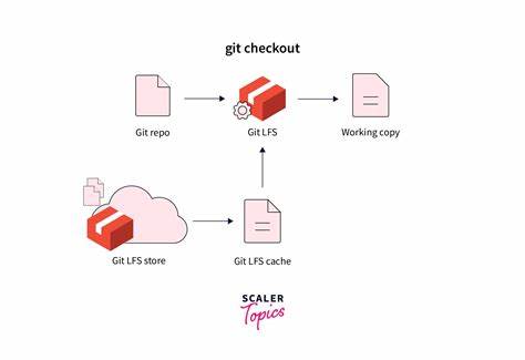 Git LFS 能否支撑大规模截图测试?标准、痛点与可行替代方案
