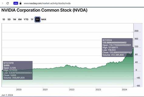总结七只在今年已大幅上涨且被分析师看好的标准普尔500成分股,剖析其上涨逻辑、风险点和适用的投资策略,帮助投资者在动能与价值之间做出更理性的判断。
