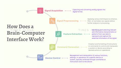 从脑波测量技术到电子仪器的应用,全面解析脑机接口中的生物数据采集方法,帮助读者深入了解如何获得高质量的脑电数据以推动人工智能与神经科学的结合。本文涵盖脑电图(EEG)的采集原理,电极类型的选择,噪声抑制技巧,以及基于树莓派和Arduino的测量实践,适合神经科学爱好者、科研人员和技术开发者参考阅读。
