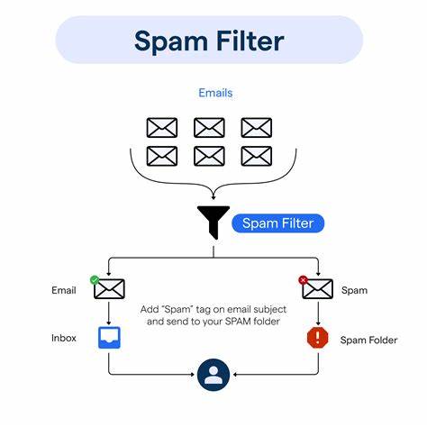 介绍了一款创新的人工智能代理系统,帮助用户自动寻找并操作退订链接,从根本上减少垃圾邮件骚扰,提高邮箱使用体验和效率。
