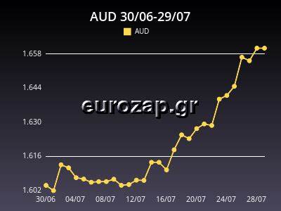 深入探讨澳大利亚元兑换欧元的流程、汇率影响因素及实用技巧,帮助用户掌握最准确的兑换信息,实现最佳资金利用。
