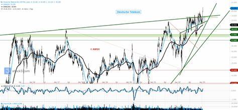 全面分析德国电信(Deutsche Telekom)股票的当前行情、财务数据和市场动态,探讨该公司在全球电信行业中的战略布局与未来潜力,助力投资者把握关键投资机会。
