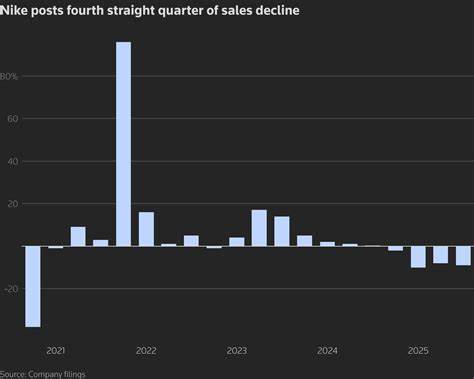 分析耐克在面对关税上调与内部转型过程中遭遇的销售压力与毛利影响,解读财报数据、供应链与渠道策略调整,以及公司可能采取的短中长期应对路径,为投资者与行业观察者提供决策参考。

