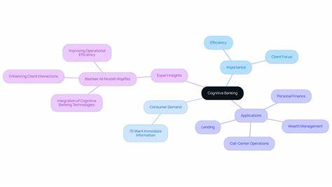 探讨认知银行的概念、技术驱动、场景应用与落地挑战,分析金融机构如何借助人工智能实现客户体验升级、风险管控进化与业务转型,展望未来发展方向与监管路径。

