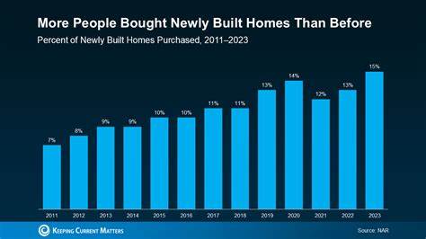 解析近来新房销量超过二手房的多重原因,结合利率走势、建商优惠、库存差异与购房者偏好,提供理性购房判断与实用建议,帮助不同需求的买家在新房与二手房之间做出更明智选择。
